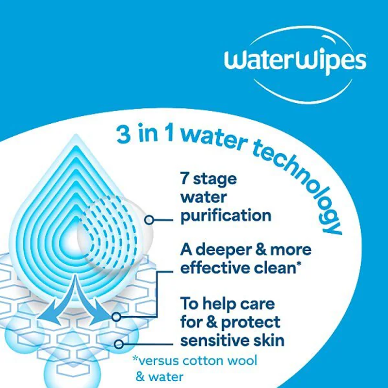 WaterWipes Baby Wet Wipes- 60 Wipes